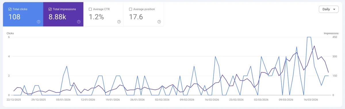 Captura de Estrategia SEO